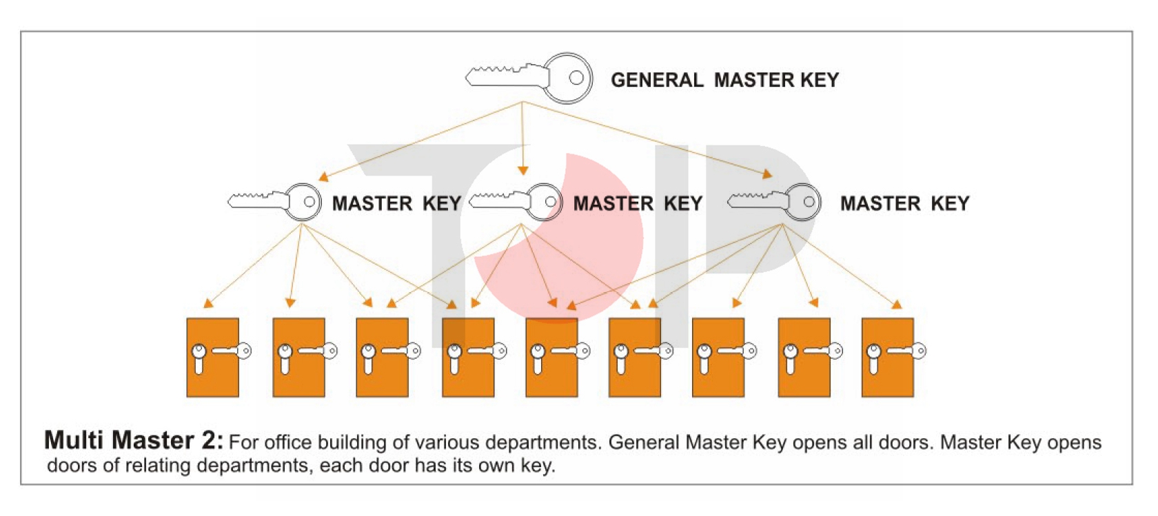master-key-3